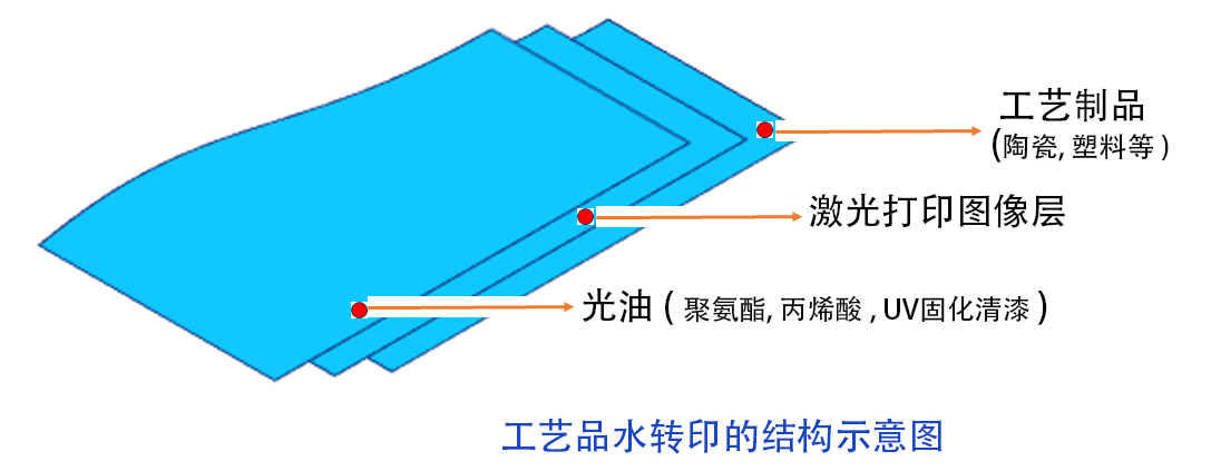 激光打印水转印纸结构示意图