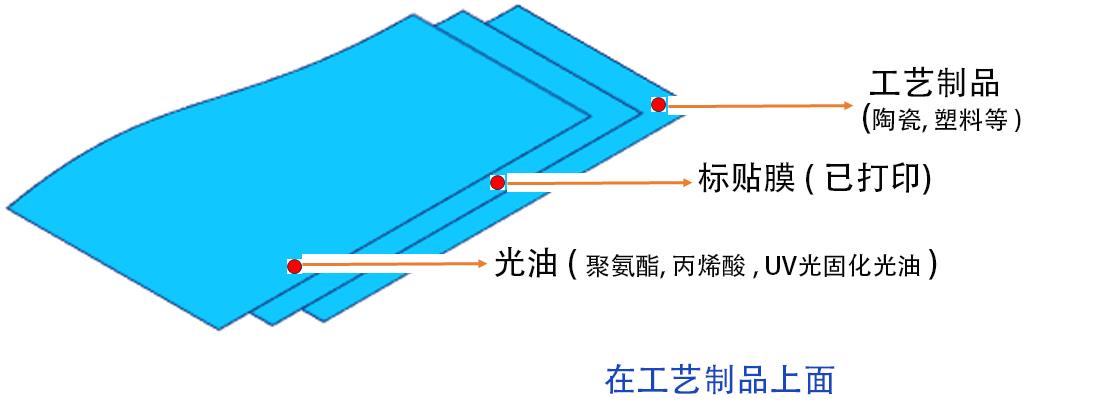 (Clear, Opaque, Metallic) Eco-Solvent Waterslide Decal Paper (中文)
