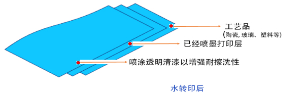water slide paper inkjet 的结构 水转印后 中文