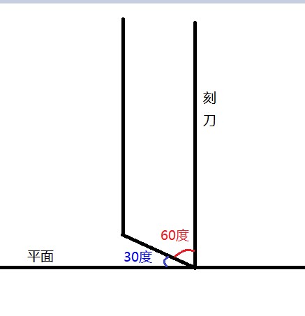 热转印纸常见问题的问与答 FAQ (1)